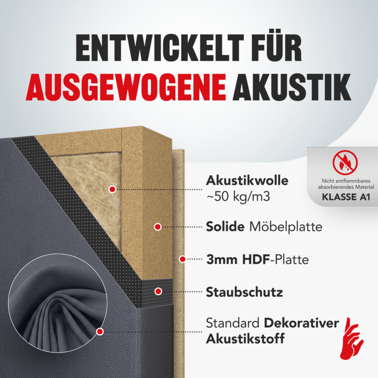 03-AS-Standard-Acoustic-Panel-Built_DE