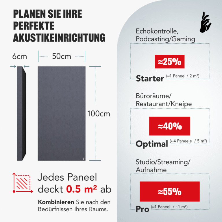 05-AS-Standard-Acoustic-Panel-How-many_DE