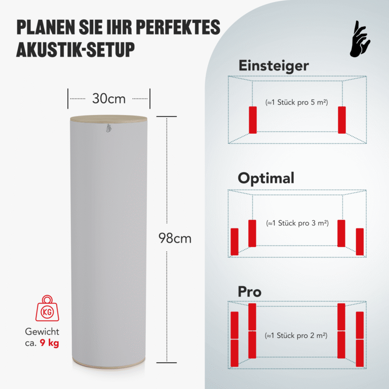 05-AS-Standard-Bass-Trap-Size_DE