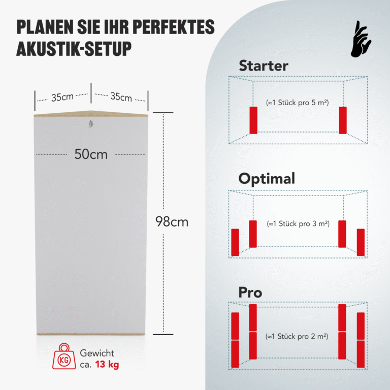 05-AS-Triangle-Standard-Bass-Trap-Size_DE