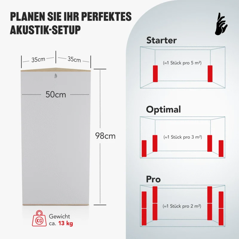 05-AS-Triangle-Standard-Bass-Trap-Size_DE