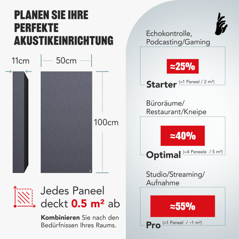 05b-AS-Standard-Acoustic-Panel-How-many-100x50x11_DE