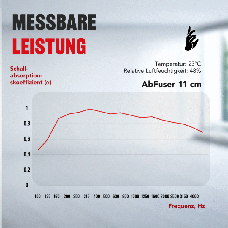 08-AS-AbFuser-Chart_DE