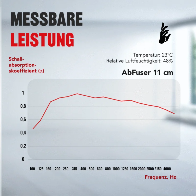 AbFuser-Infografik - Diagramm der akustischen Wirksamkeit