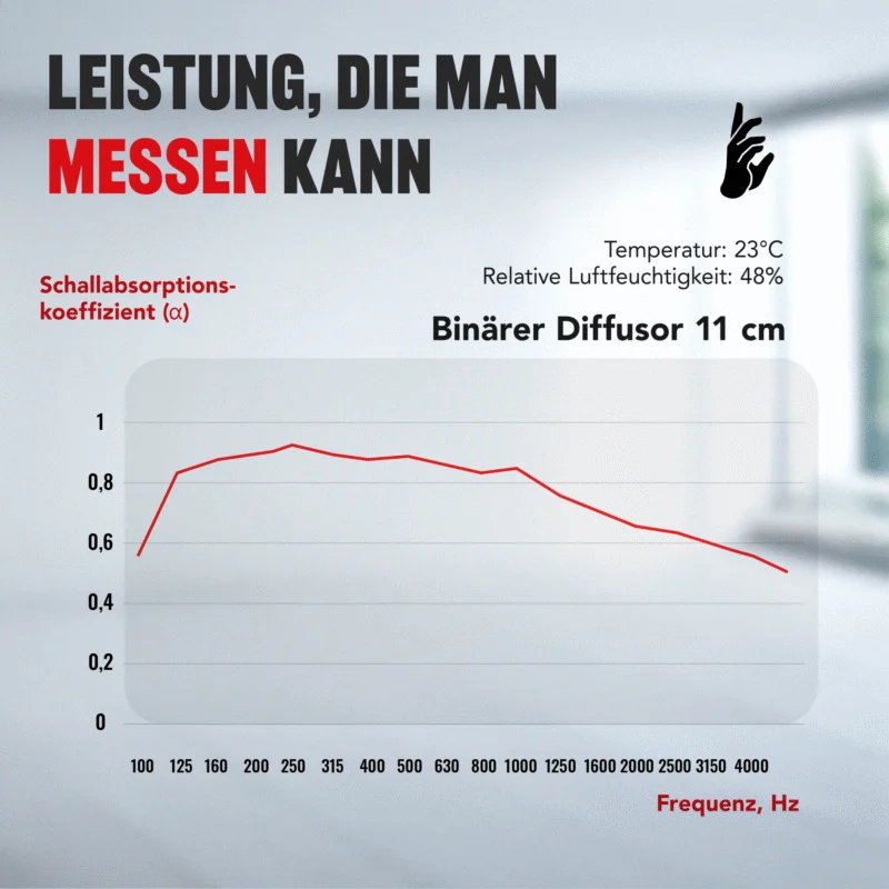 08-AS-Binary-Diffuser-Chart_DE