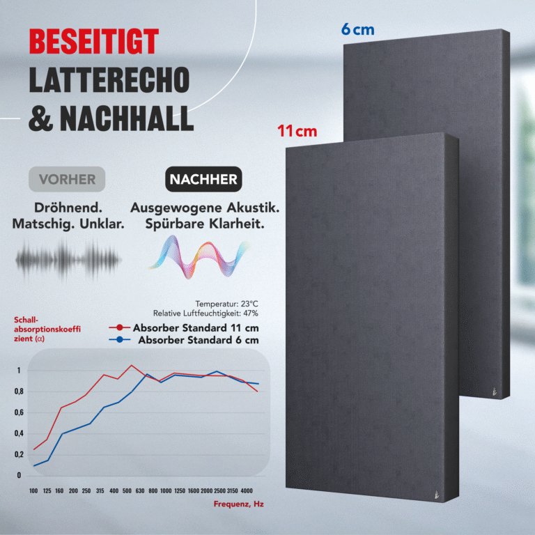 08-AS-Standard-Acoustic-Panel-Before-after_DE