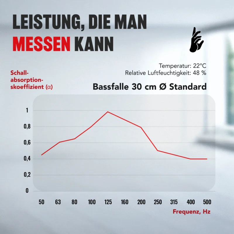 08-AS-Standard-Bass-Trap-Chart_DE