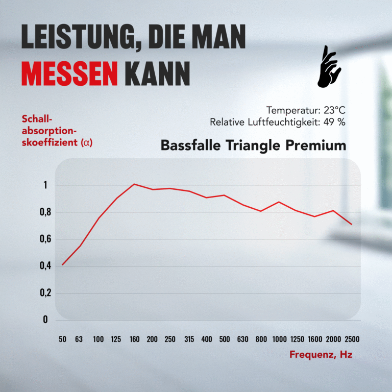 08-AS-Triangle-Prremium-Bass-Trap-Chart_DE
