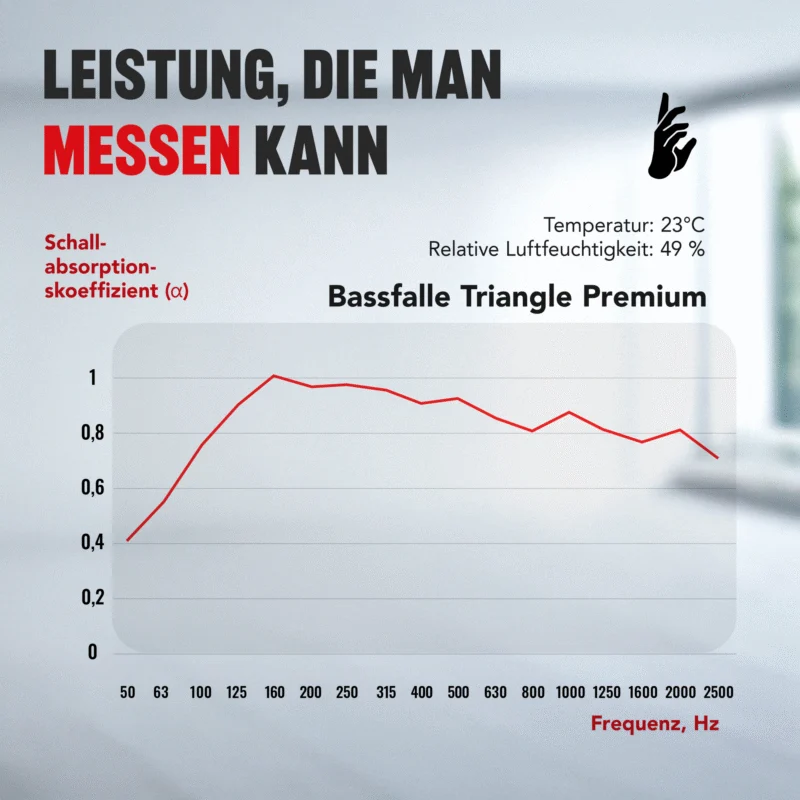 08-AS-Triangle-Prremium-Bass-Trap-Chart_DE